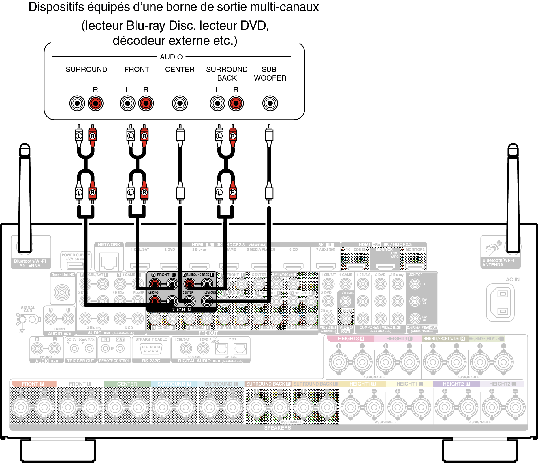 Conne 7.1CH IN A110E2